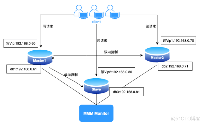 dbeaver mysql迁移到postgresql主键不见了_数据库_03