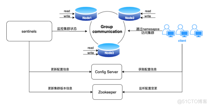 dbeaver mysql迁移到postgresql主键不见了_高可用_04