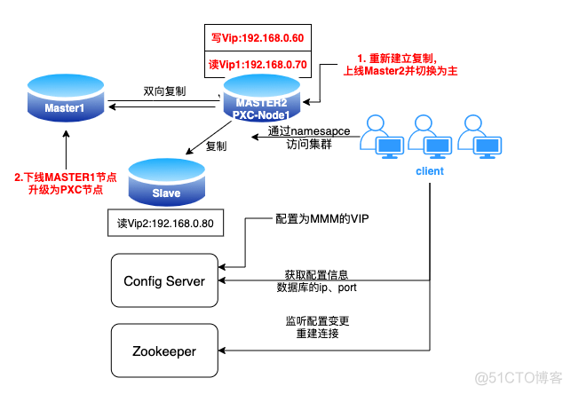 dbeaver mysql迁移到postgresql主键不见了_后端_06