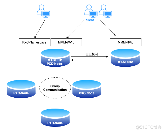 dbeaver mysql迁移到postgresql主键不见了_数据_09