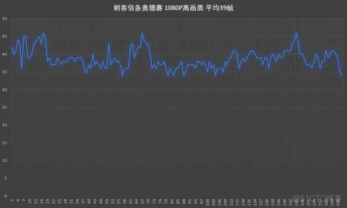 bios怎么设置f8_4G_07