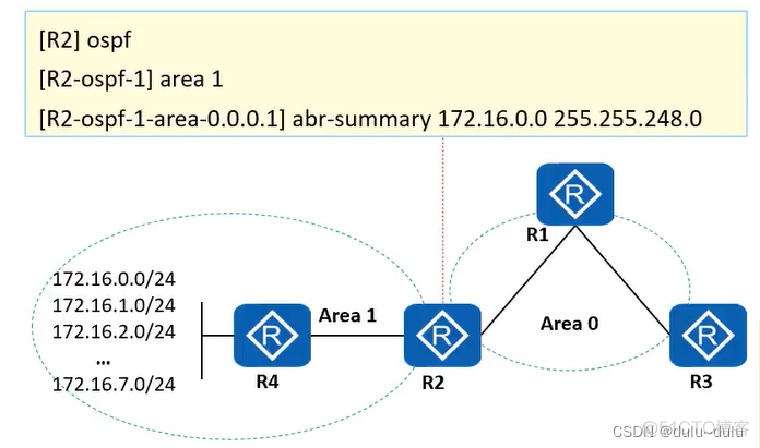 bgp引入ospf汇总路由_前端