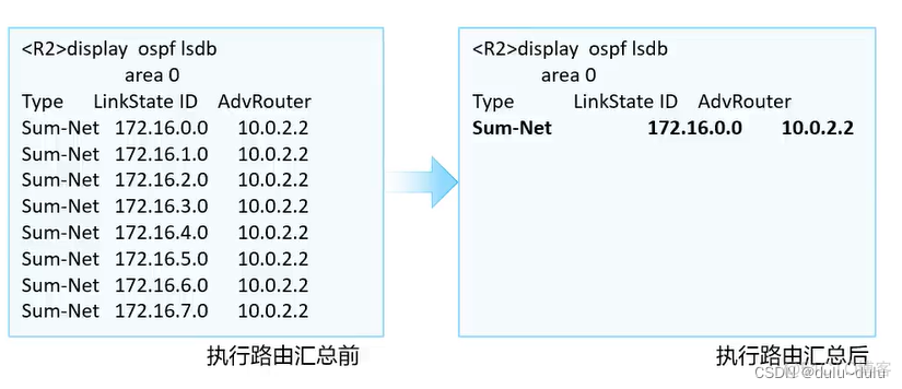 bgp引入ospf汇总路由_前端_02