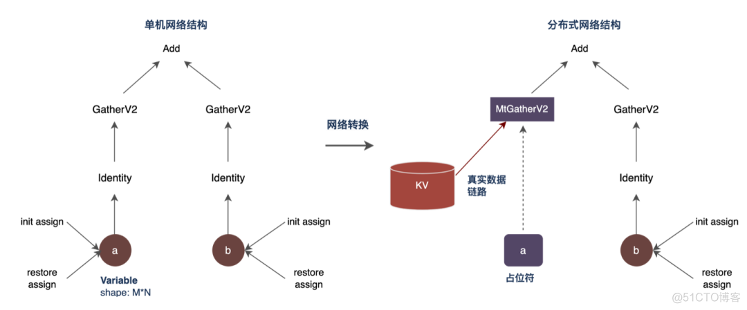 android studio美团首页设计_深度学习_04