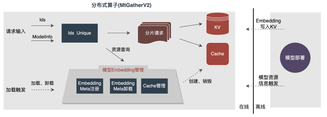 android studio美团首页设计_数据_05