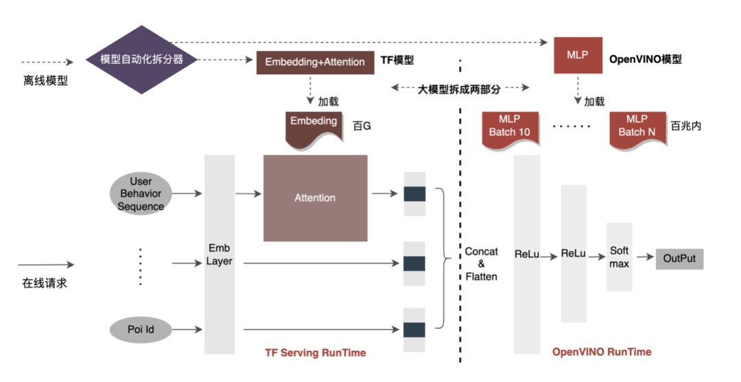 android studio美团首页设计_深度学习_07