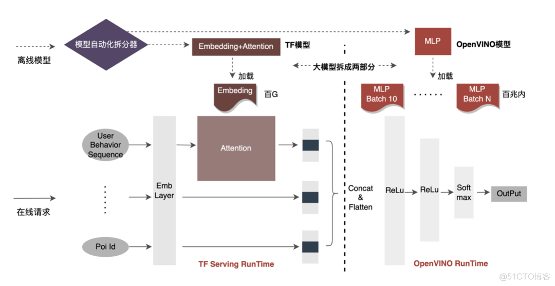 android studio美团首页设计_结点_07