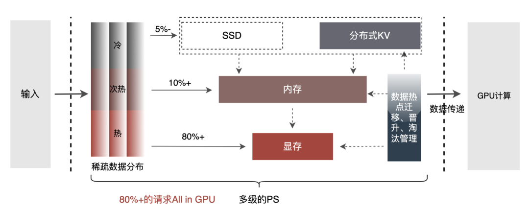 android studio美团首页设计_数据_14