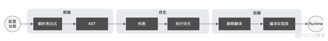 android studio美团首页设计_结点_17