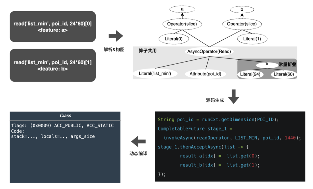 android studio美团首页设计_结点_18