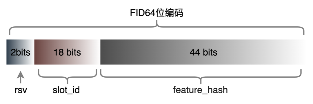 android studio美团首页设计_结点_22