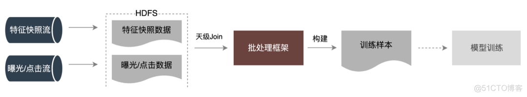 android studio美团首页设计_深度学习_23