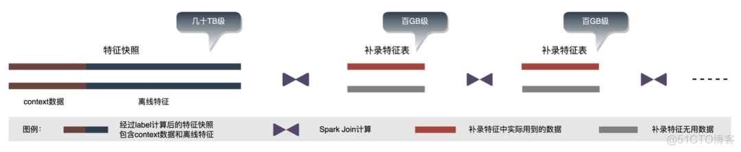 android studio美团首页设计_数据_26