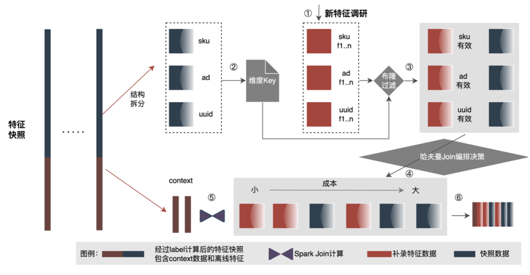 android studio美团首页设计_结点_27