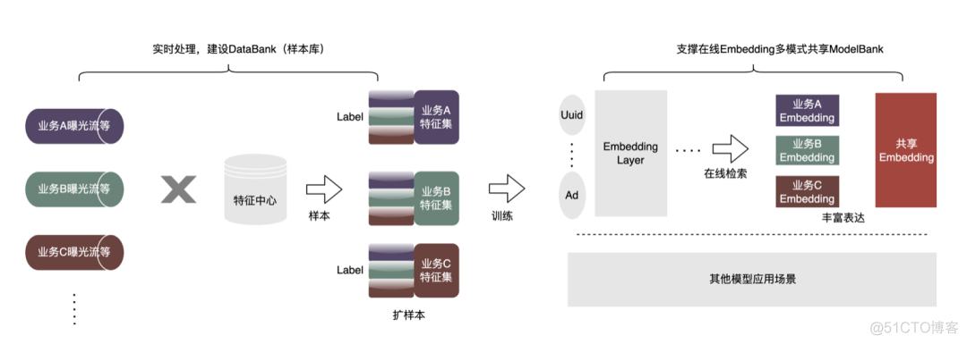 android studio美团首页设计_数据_31