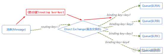 RabbitMQ消息队列削峰_RabbitMQ消息队列削峰_11