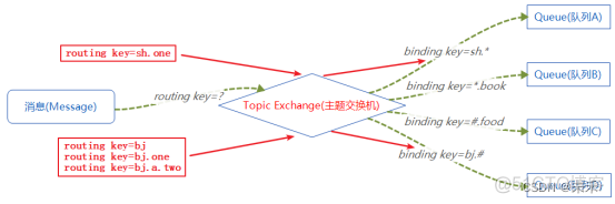 RabbitMQ消息队列削峰_java-rabbitmq_12