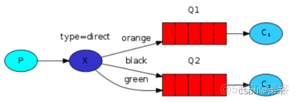 RabbitMQ消息队列削峰_rabbitmq_15