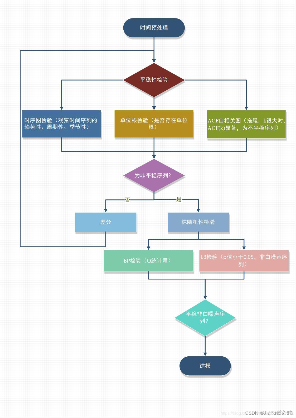 Python自动确定SARIMA模型参数_数据分析_02