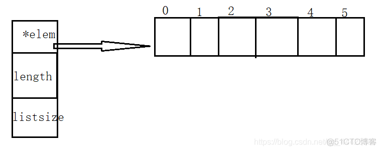 Python什么线性表是无序的_Python什么线性表是无序的