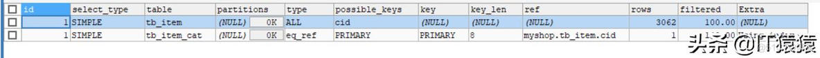 MySQL优化之 不等号_MySQL优化之 不等号_02