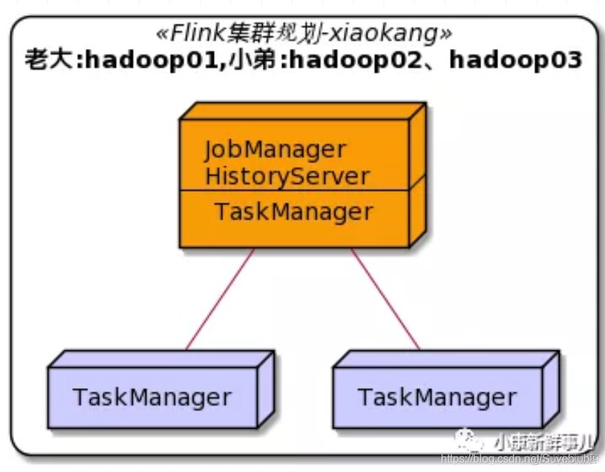 Flink集群怎么关联yarn_hadoop