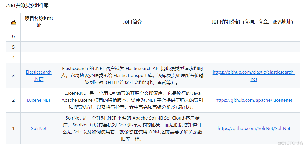 推荐3款卓越的 .NET 开源搜索组件库_搜索_04