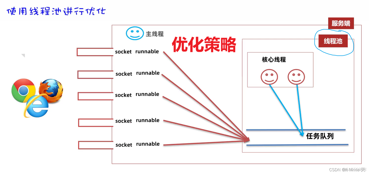 BS架构增删改查功能实现步骤_BS架构增删改查功能实现步骤_03