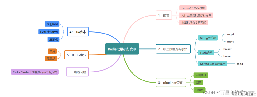 Another Redis Desktop Manager批量导入key_Redis