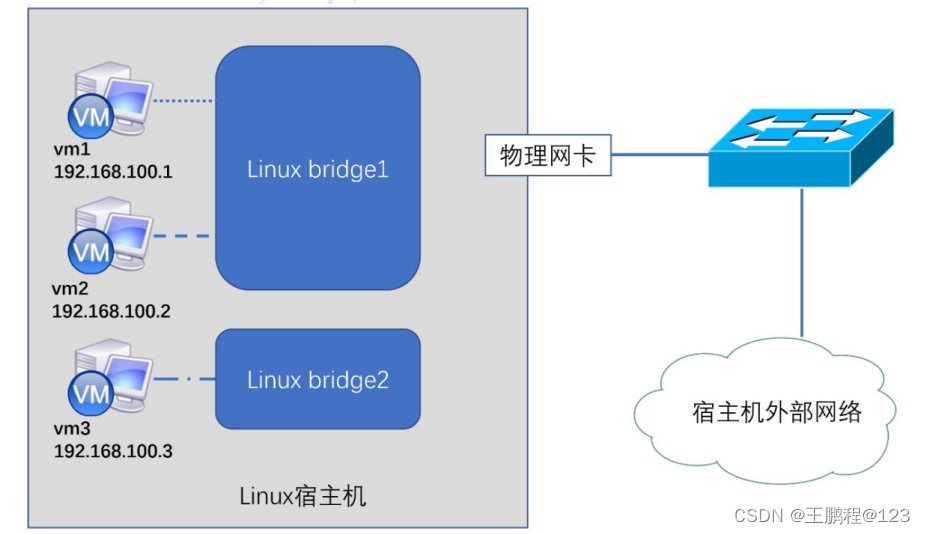 以下哪几个是openstack的基础环境配置_身份认证_05