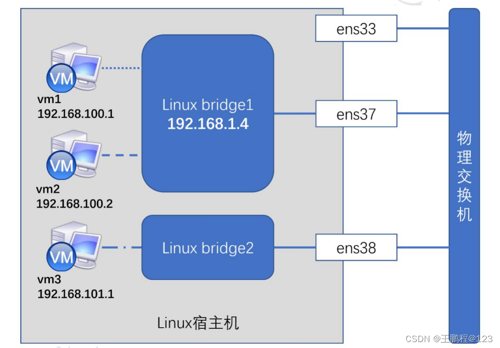 以下哪几个是openstack的基础环境配置_IP_06