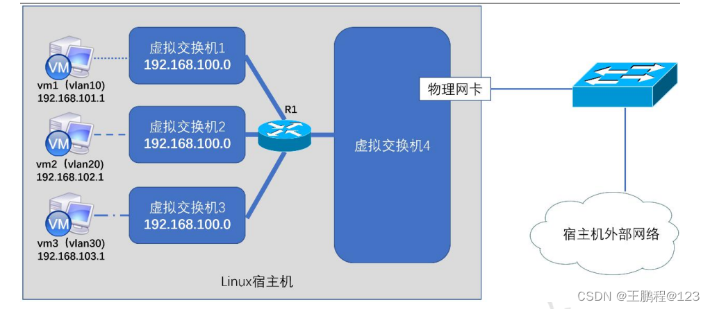 以下哪几个是openstack的基础环境配置_IP_07