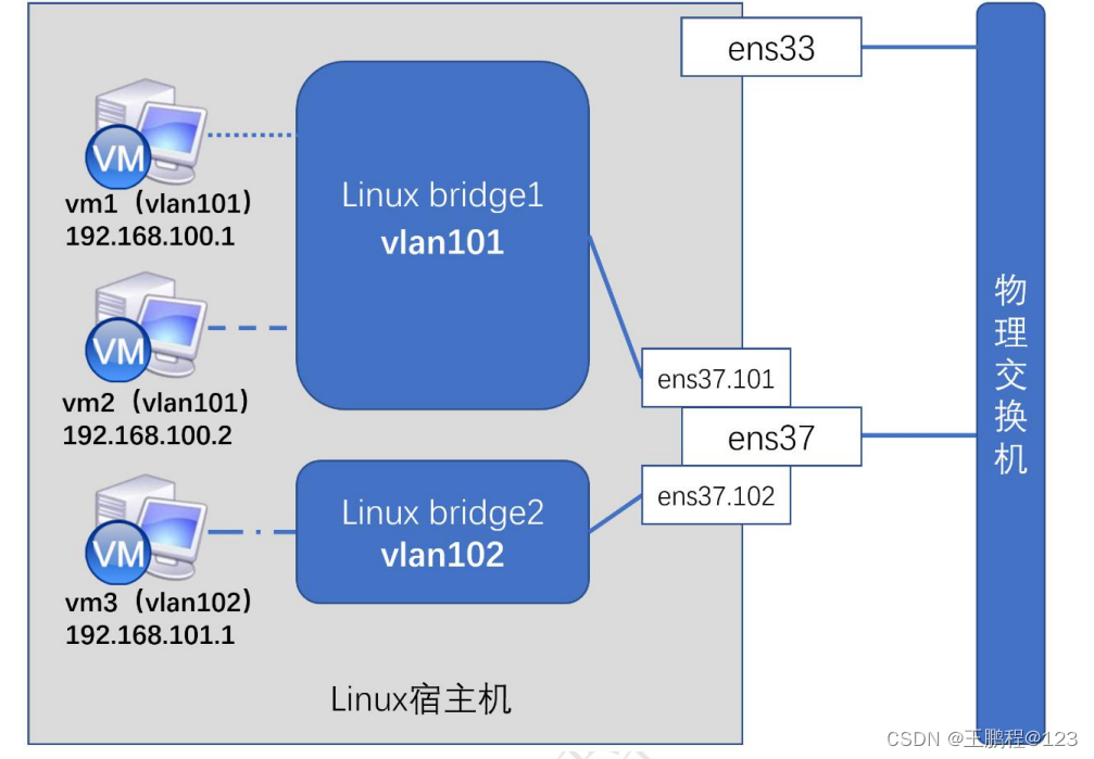 以下哪几个是openstack的基础环境配置_身份认证_08