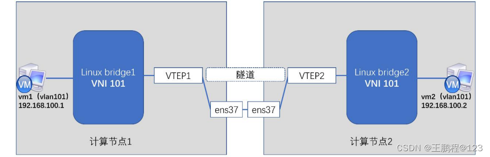 以下哪几个是openstack的基础环境配置_IP_09