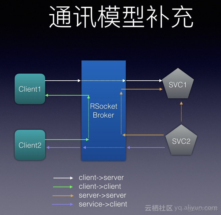 微服务治理工具和服务网格对比_java_02