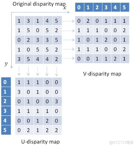 视差图转深度图python_立体视觉_03