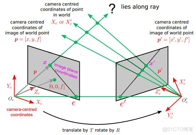 视差图转深度图python_视差图转深度图python_15