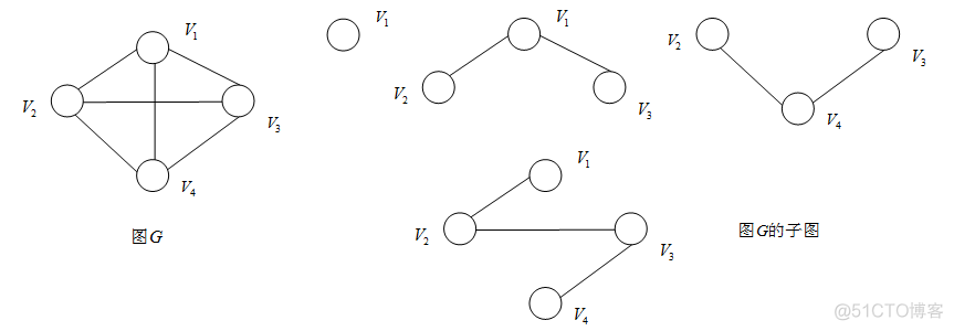 使用python的Digraph绘制有向无环图_结点_06