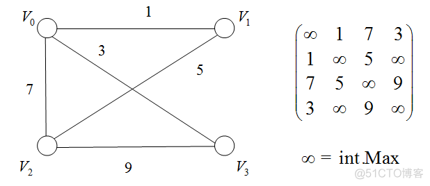 使用python的Digraph绘制有向无环图_结点_12