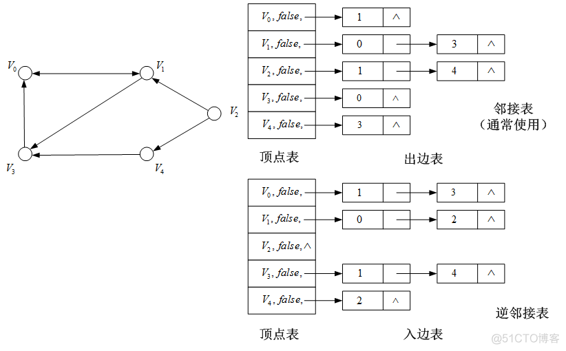 使用python的Digraph绘制有向无环图_最短路径 无权重无向图 java_15