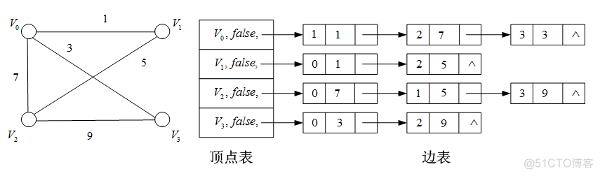 使用python的Digraph绘制有向无环图_最短路径 无权重无向图 java_16