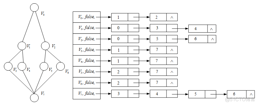 使用python的Digraph绘制有向无环图_结点_24