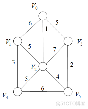 使用python的Digraph绘制有向无环图_python判断无向图是否有环_31