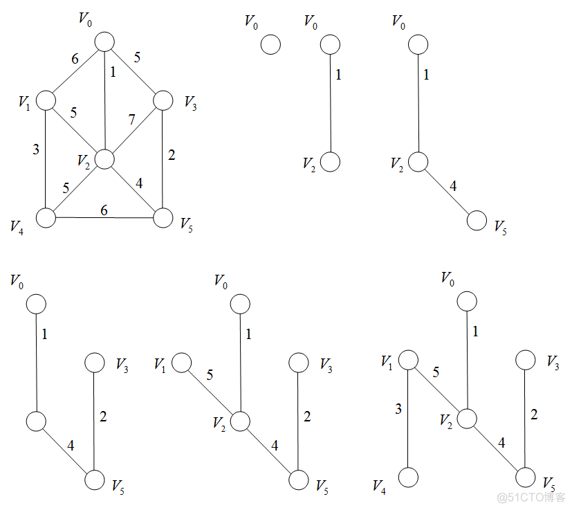 使用python的Digraph绘制有向无环图_python中判断无向图是否有环_33