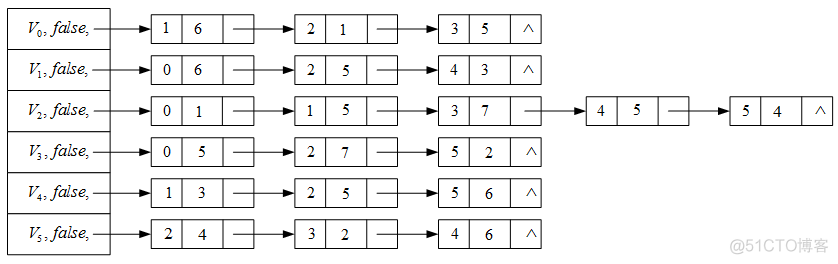 使用python的Digraph绘制有向无环图_最短路径 无权重无向图 java_38