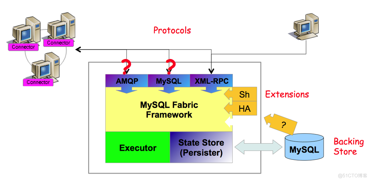 使用mysql而不SQLServer的理由_服务器_07