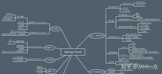 什么样的项目适合用微服务_springcloud项目打包_04