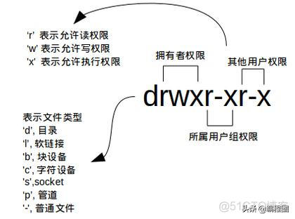 深度学习linux windows_只在用户登陆时运行_13