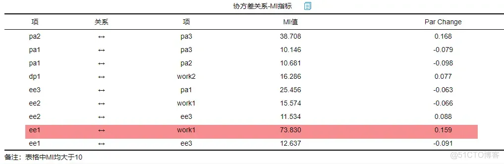 结构方程模型 R语言 sem分析后如何作图_路径分析_12