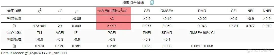 结构方程模型 R语言 sem分析后如何作图_路径分析_13